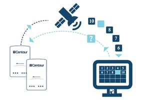 Diagram showing data packets being transmitted from centaur digitizers to a satellite and then to a computer